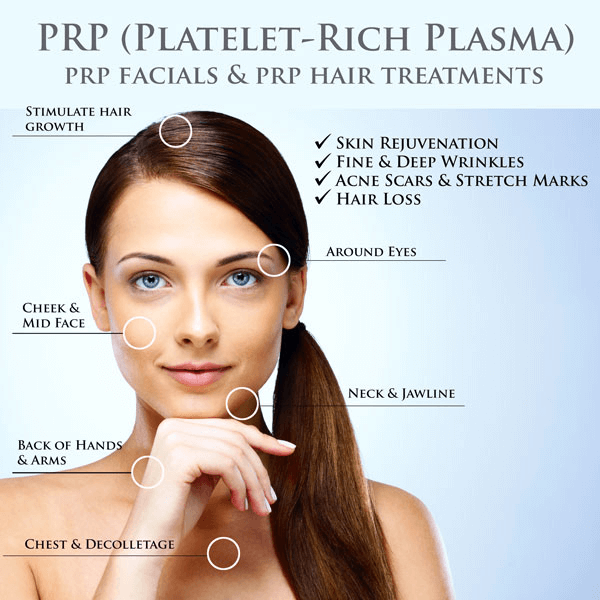PRP treatment in Malaysia is commonly used for:
